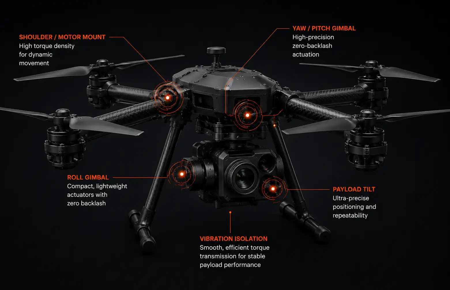 UAV payload gimbal with Torrqe transmission fit points at yaw axis, pitch axis, and stabilized gimbal drive.